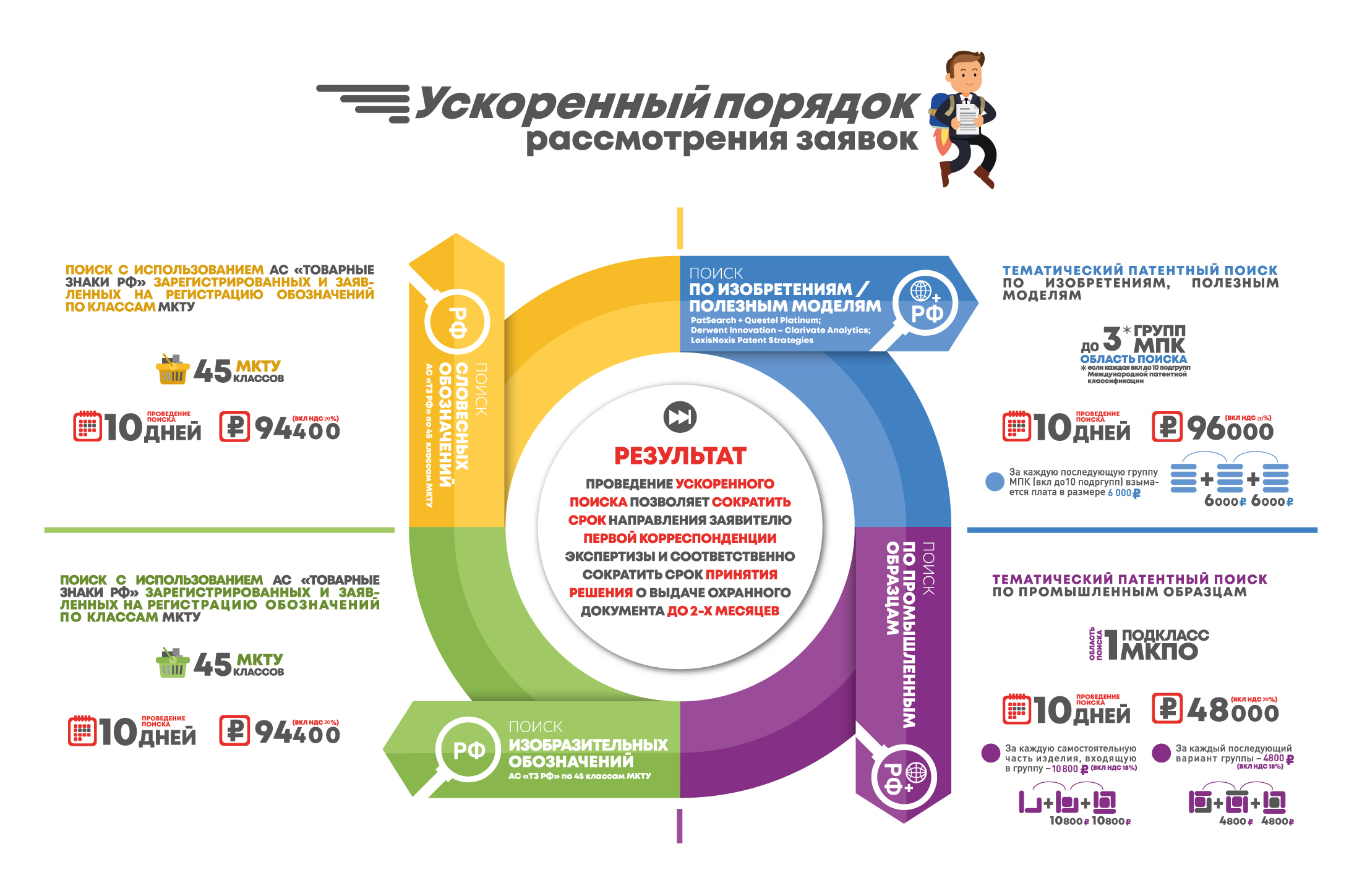 Увеличить Ускоренный порядок рассмотрения заявок